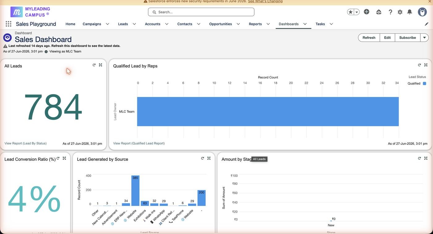 Sales Dashboard